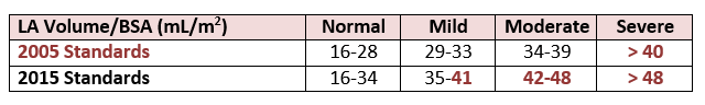 4 Steps To Mastering The Correct Way To Measure The LA Volume Cardioserv