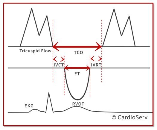 to assess RV Function is RIMP? Cardioserv