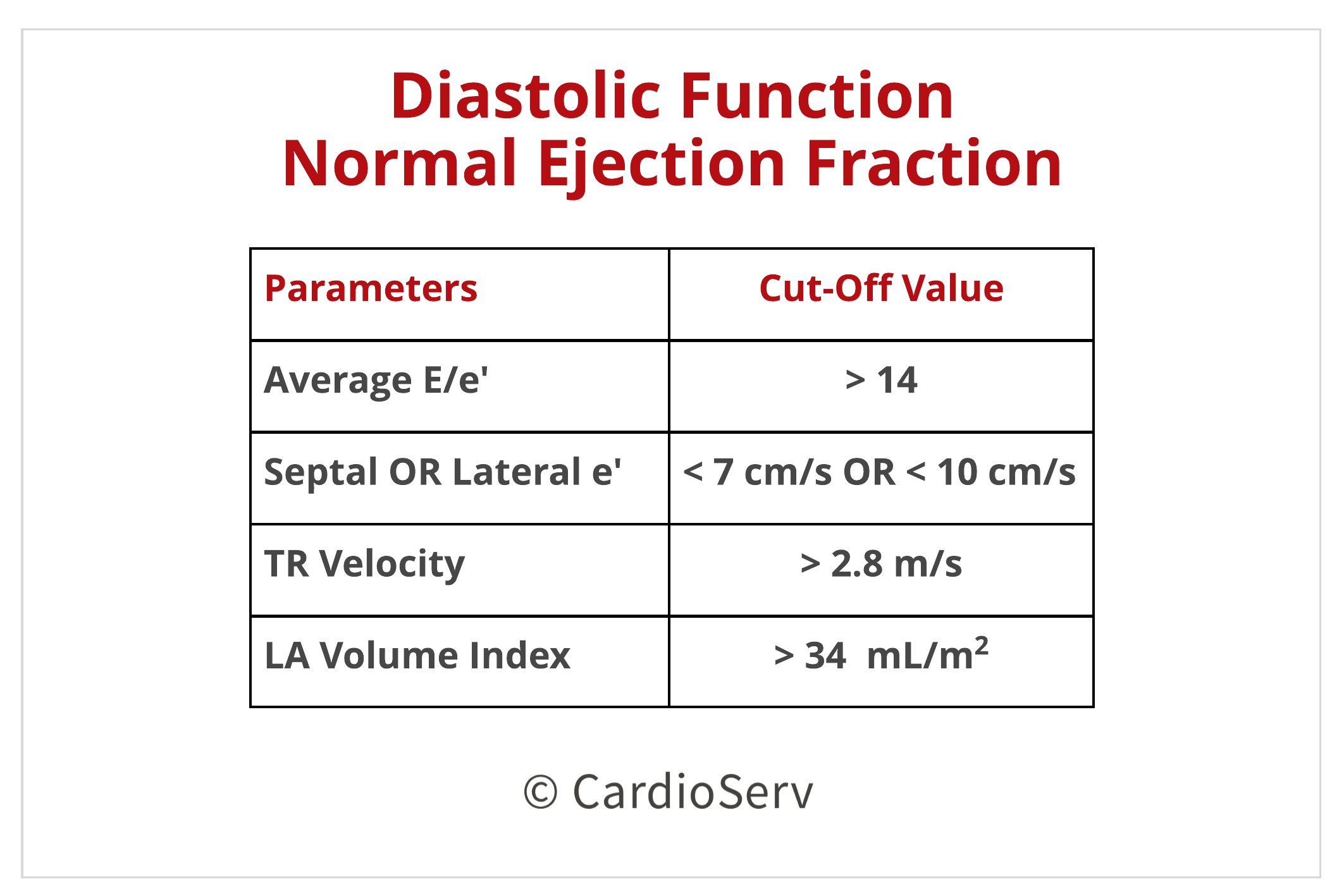 cardiac index to ejection fraction converter