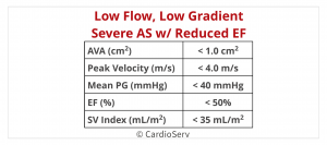 Aortic Stenosis Low Flow, Low Gradient: What's the hype?! Cardioserv