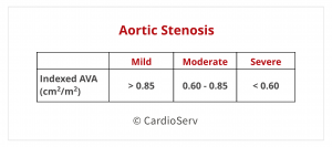 3 Additional Methods to Evaluating the AVA Cardioserv